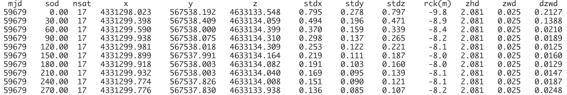 A sample pos file