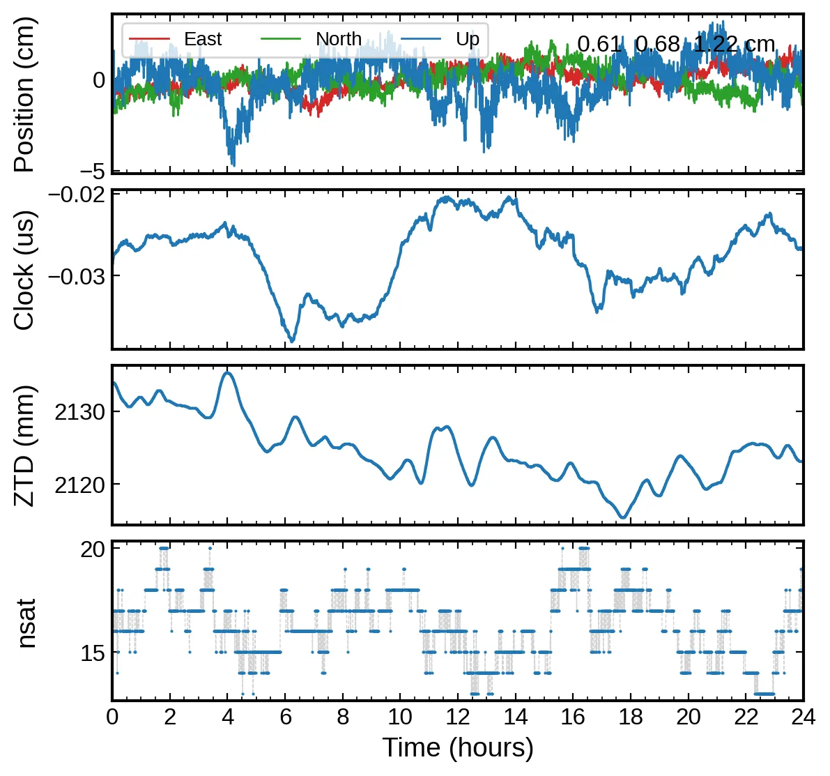 Python plot, -a option