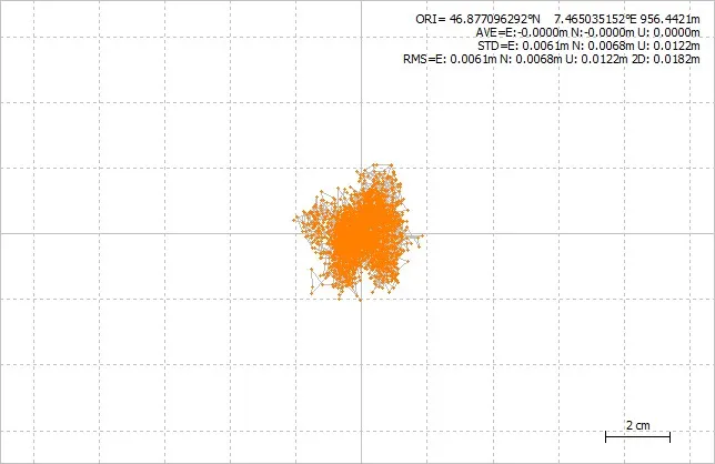 RTKPLOT ground track